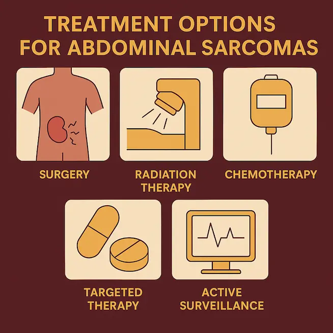 What will be included in the treatment of an abdominal sarcoma