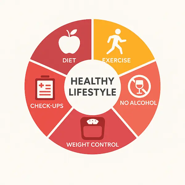 Advitya healthcare Lifestyle