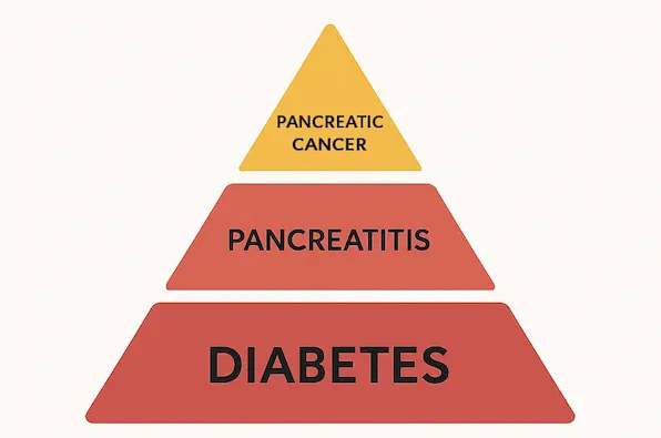 Advitya healthcare Lifestyle 1