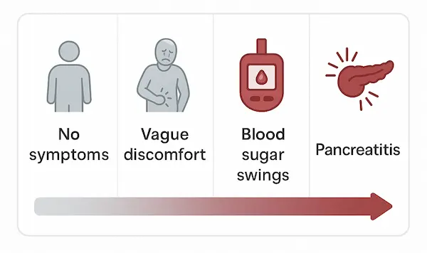 Advitya healthcare Symptom slider