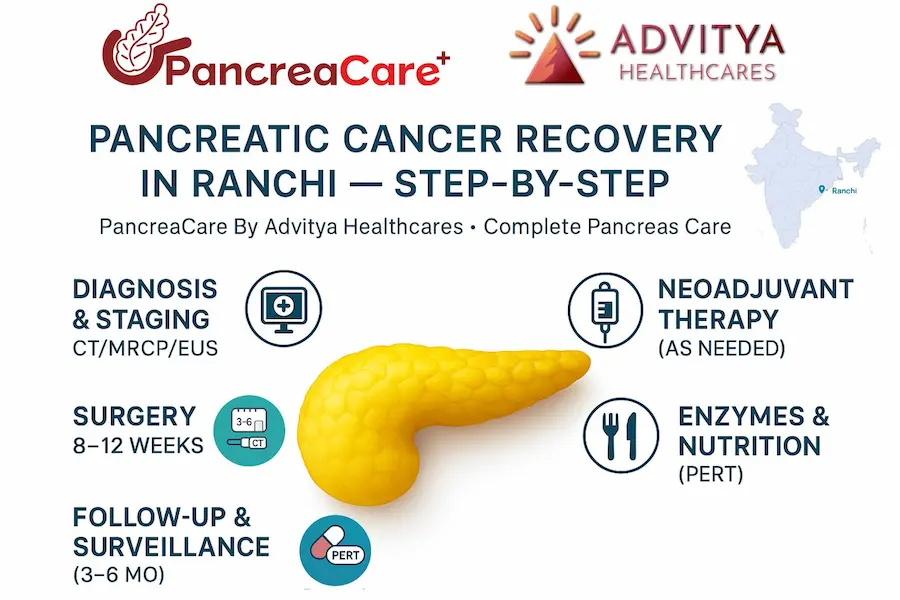 Expert Advice for Complete Recovery After Pancreatic Cancer – From PancreaCare By Advitya Healthcares