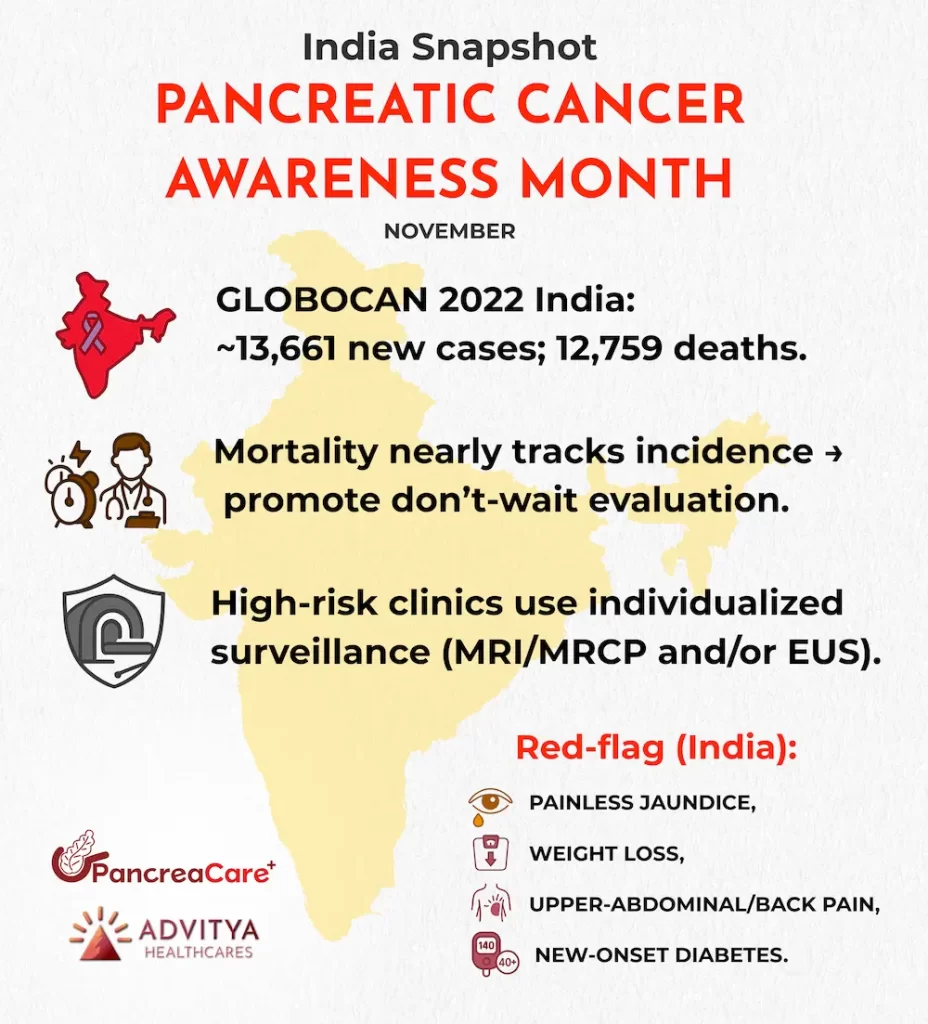 Red black and blue modern world lung cancer day instagram post (2)